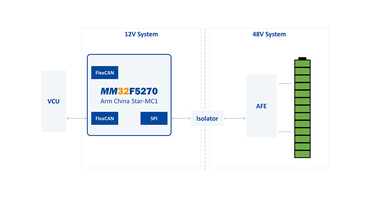 48V BMS